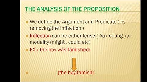 sentence VS proposition