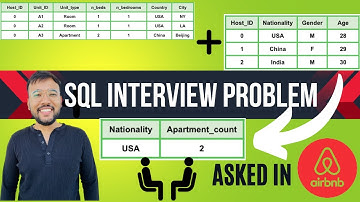 Airbnb Business Analyst Interview Question | Advanced SQL | (Level Medium)