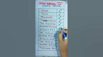 place value 😲#maths #sortsvideo
