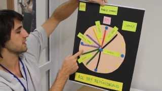 Famous Prototype presentation Profile
