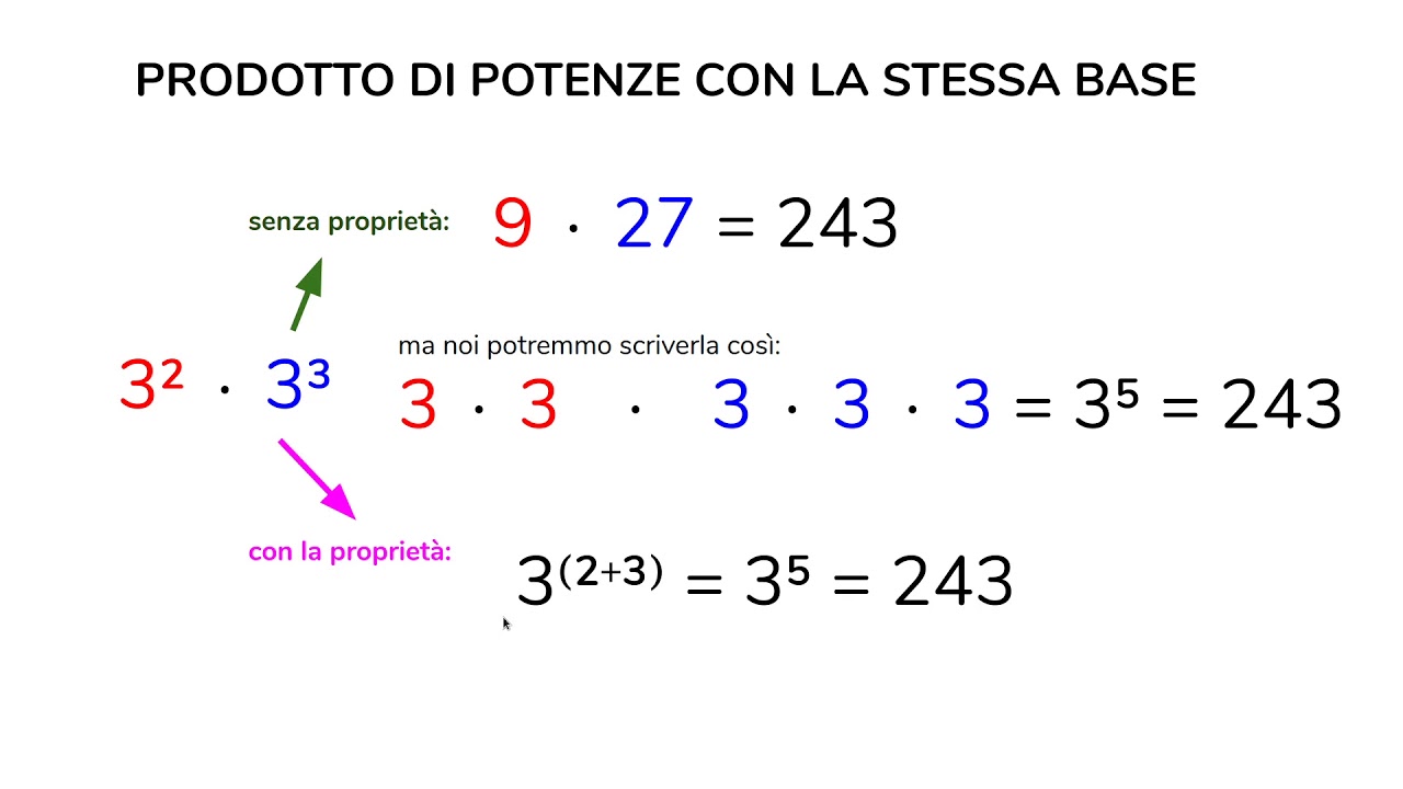 prodotto e quoziente di potenze con la stessa base YouTube prodotto e quoziente di potenze con la stessa base YouTube
