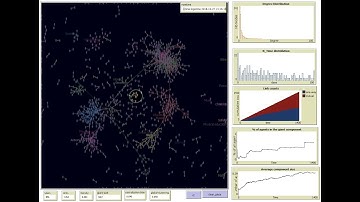 The story of the MES educational community, told using network analysis and agent-based modelling