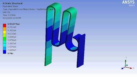NTH - Ansys Static Structural with spring and plate