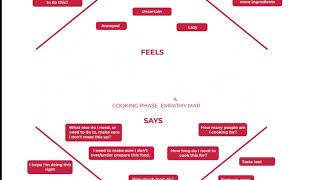 Stella Smart Stove (Stovetop UI) screenshot 1