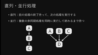 Observable の非同期処理への活用