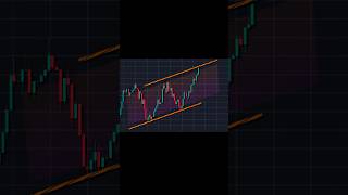 Trading Book 📚 #shorts #crypto #forex #trading #patterns