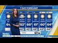 NYC Weather Forecast: October 19, 2026