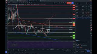 Цена на газ(NG) и Акции Газпром (GAZP), будет ли газ дорожать ?