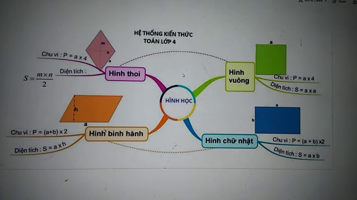 Cacác kien thuc toán cần nhớ lớp 4