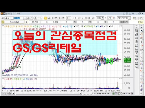 오늘의 관심종목점검GS,<strong>GS리테일</strong>