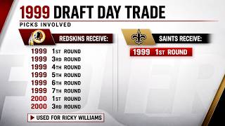 NFL “WTF Were You Thinking?” Trades