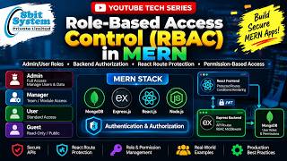 RBAC in MERN Stack | Role-Based Access Control with React, Node.js & MongoDB News