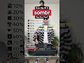 How Big of a Sombr Fan Are You? 📈❤️