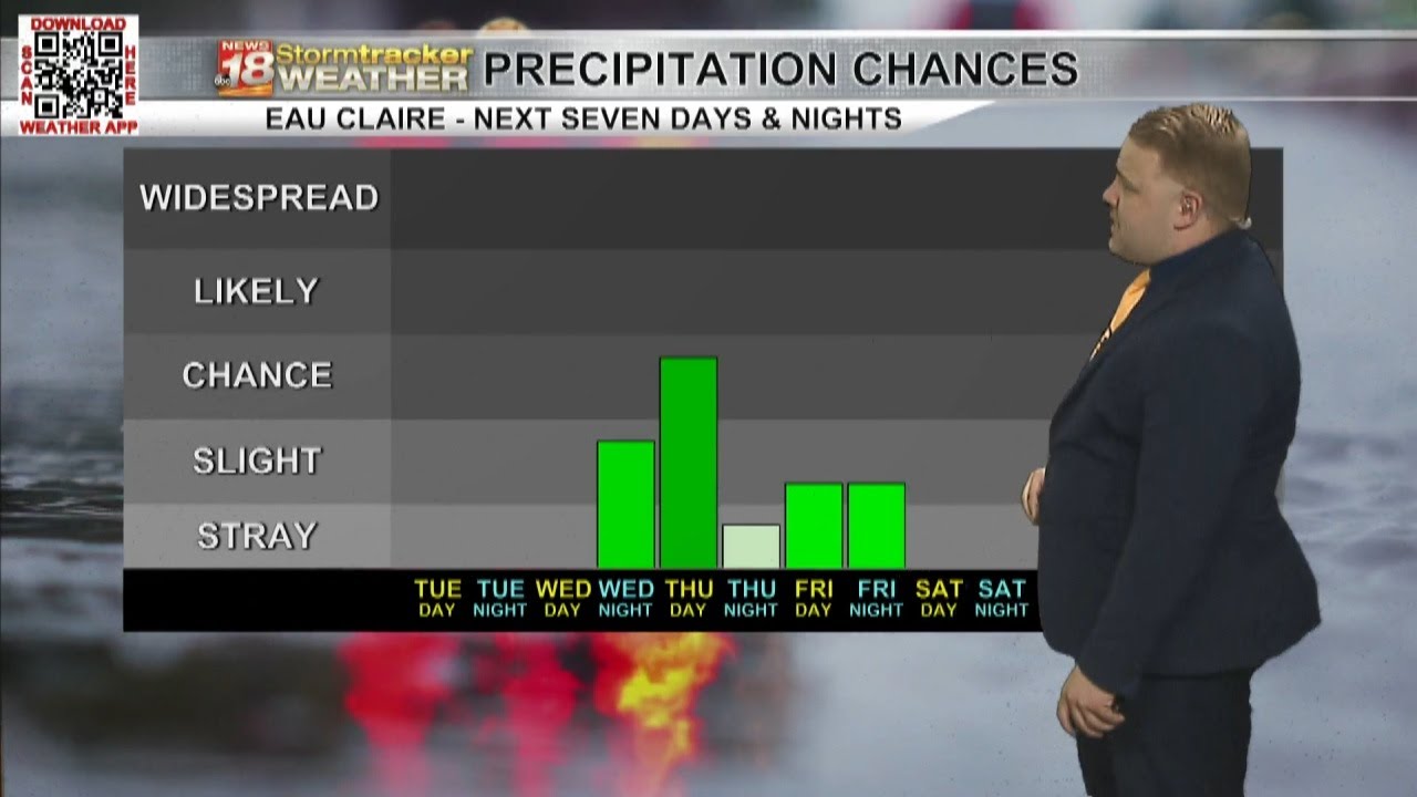 Staying sunny and pleasant the next two days; rain chances return to ...