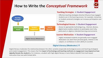 How to Write the Conceptual Framework (with Examples)
