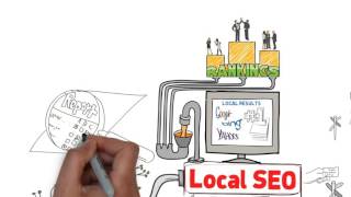 Local SEO Whiteboard Animation