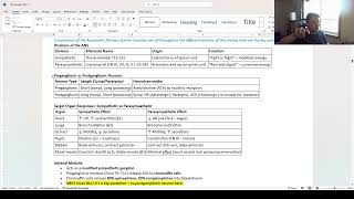 Physiology: Autonomic Function Basics | 6 - NBCE Part 1 Board Review