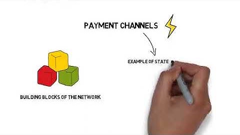 Lightning Network Explained
