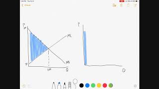 The MNB Curve, Part 1: Where does it Come From?