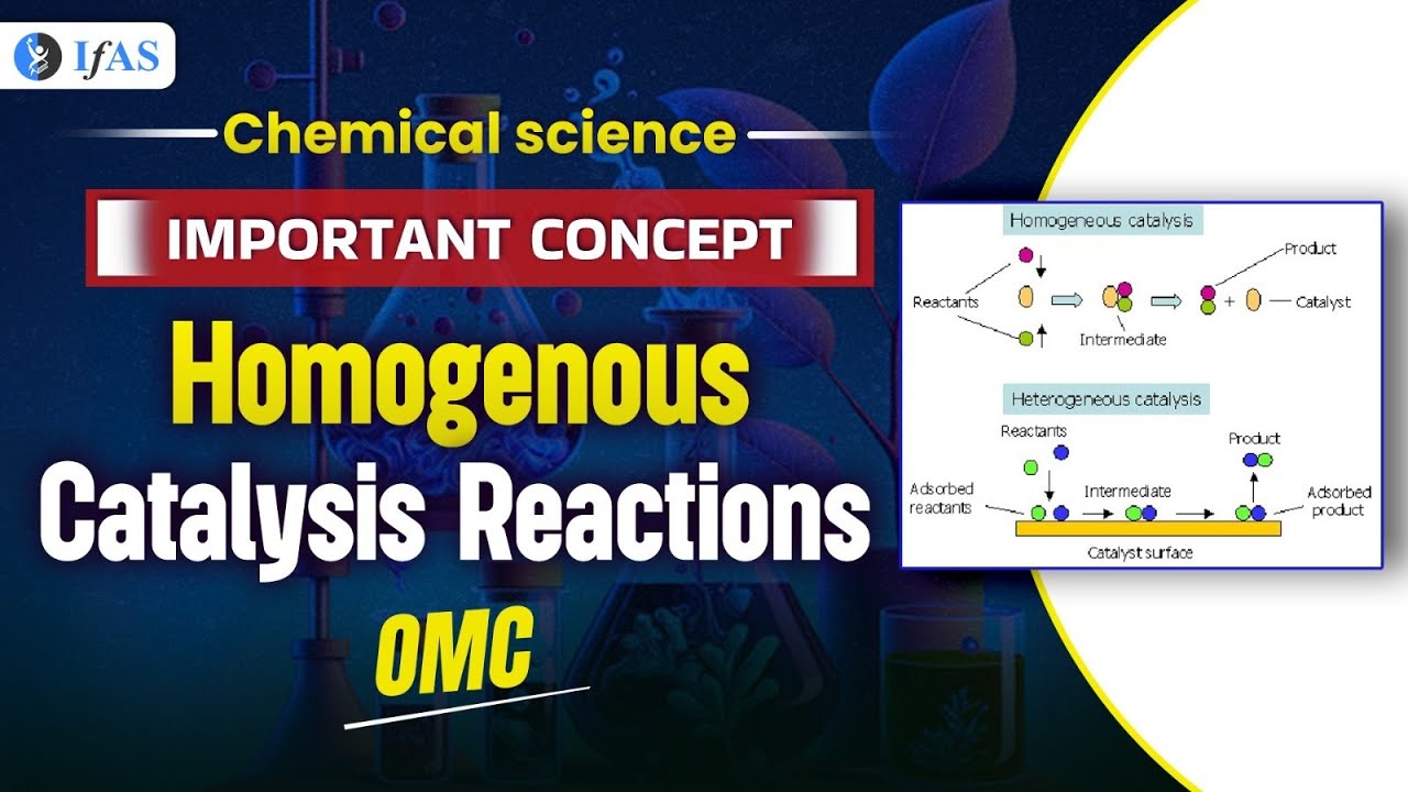 Homogenous catalysis Reactions OMC Important Concept CSIR NET 2024