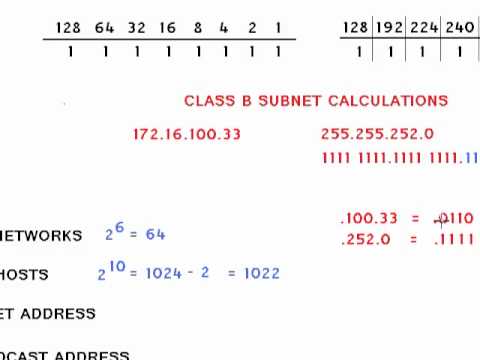 Class B Subnet Chart