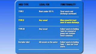 Marine Sanitation Device (MSD) 6.7.1