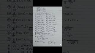 DIFFERENTIATION cheatsheet, mind map #class12th #notes #12thmath #math #viral