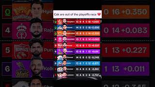 CSK is Eliminated from Playoffs Race in IPL 2026!💔 #cricket#shorts #ipl2026#cskvsgt#csk#eliminated