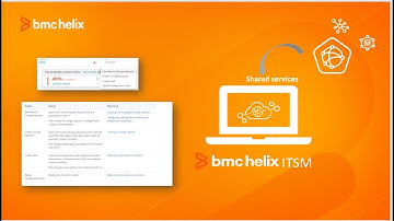 Overview of probable cause analysis of incidents by using BMC Helix AIOps