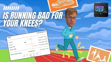 Meta-analysis in R (for runners & couch-potatoes) | Data Viz with Class!