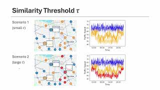 Representative Time Series Discovery for Data Exploration