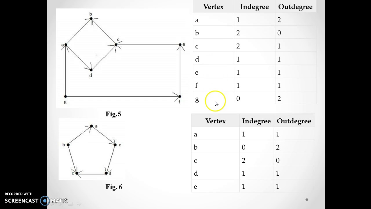 Graph Theory - YouTube