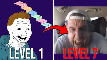 De 7 niveaus van softwareontwikkeling