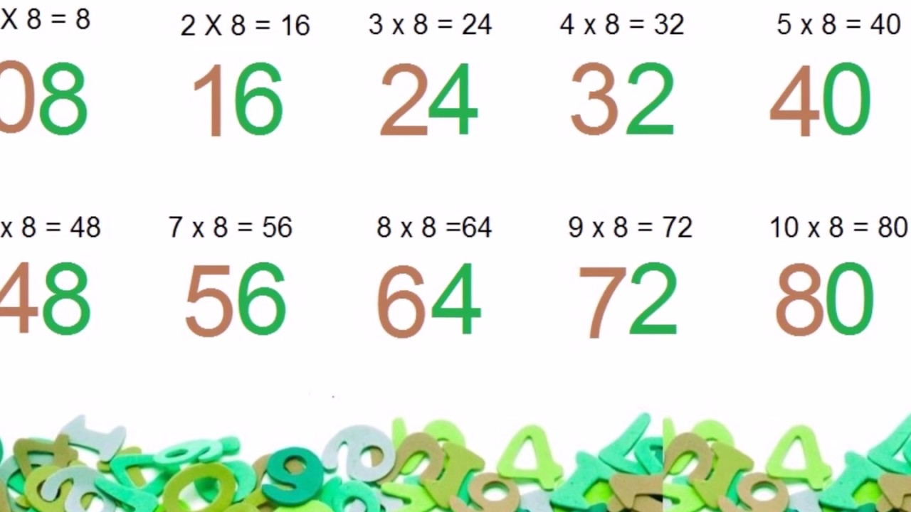Table Of 8 Math Trick Easy And Fast Way To Learn Table Of 8 Simple Table Of 8 Math Trick Easy And Fast Way To Learn Table Of 8 Simple