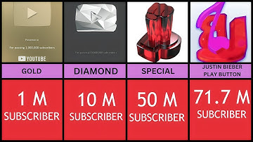 All YouTube Play Buttons / Comparison | 2024 Latest Update
