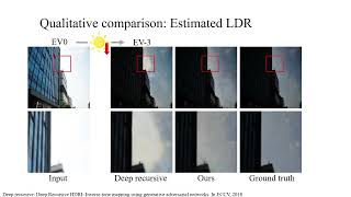 Learning Continuous Exposure Value Representations forSingle-Image HDR Reconstruction (ICCV 2023)