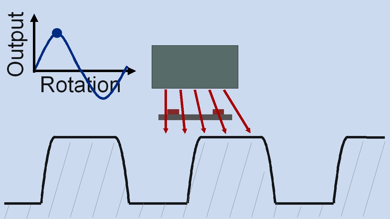 Gear-tooth Sensors - YouTube
