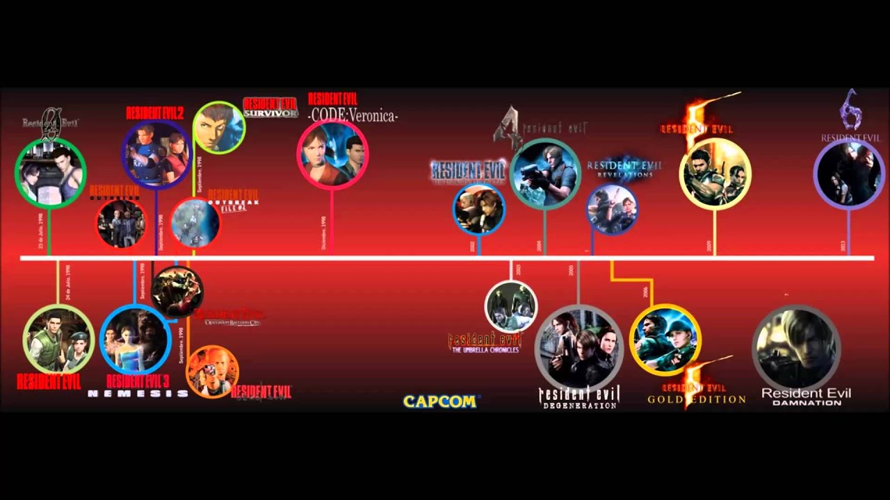 Resident Evil Timeline