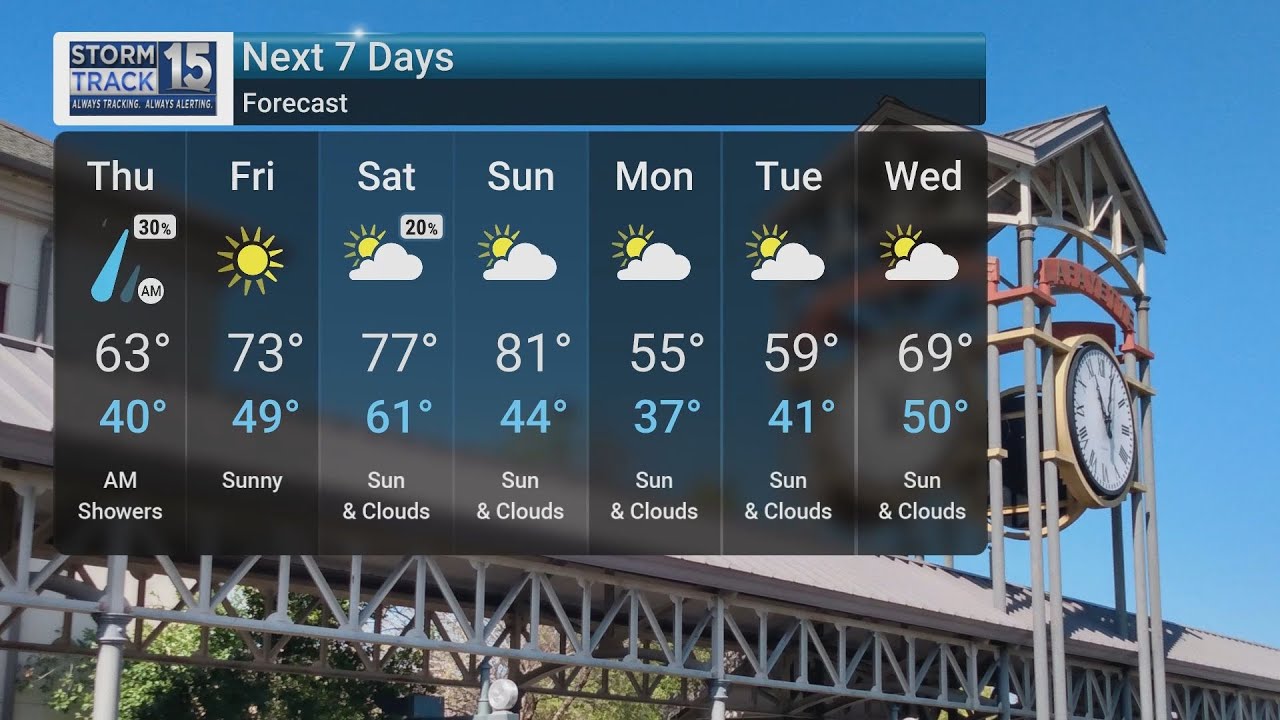 Mainly sunny, with high temperatures in the mid-60s - YouTube