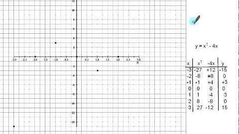 _33 Graphing Cubic Function.avi