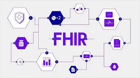 The Standards: FHIR, HL7 V2, DICOM