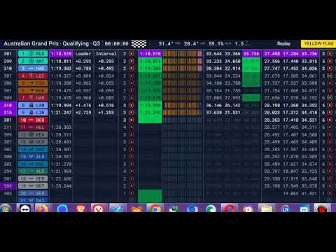 Grand Prix d'Australie 2026 : le résultat des qualifications