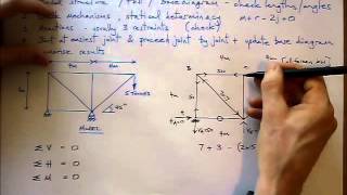 Triangulated Structures - Method of Joints - Worked example - Part 2 (of 2)