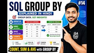 SQL GROUP BY Explained in Hindi  COUNT, SUM & AVG with GROUP BY  SQL for Testers #14