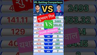Shubman Gill vs Yashasvi Jaiswal IPL Batting Comparison l Subhman Gill IPL Stats #subhmangill #ipl