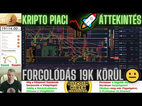 Bitcoin Hírek (977) - Forgolódás 19K körül 
