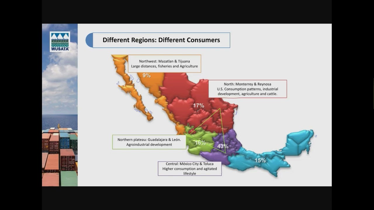 Mexico: A Market Overview