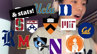 absolutely fried volleyball player applies to 22 schools (ivies,t20s) + stats/advice