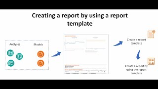 Details How to create a report by using a template in BMC Helix Continuous Optimization Guide