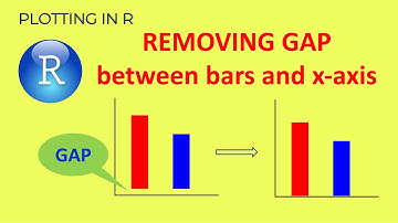Remove gap between bars and x-axis of a chart with ggplot in R | Learn to do SCIENCE